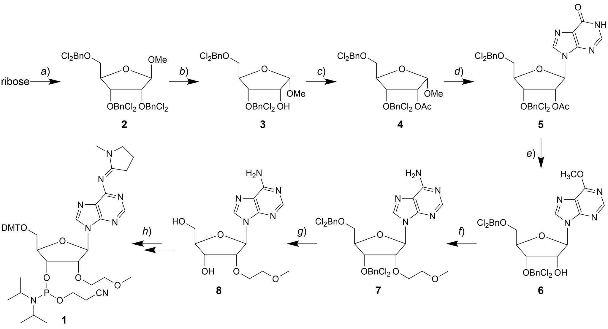 Synthesis of the MOE modification.