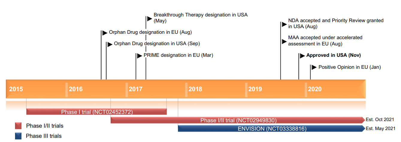 FDA approves first RNAi treatment for inherited rare diseases